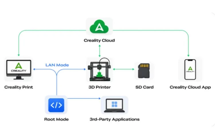 3D принтер Creality SparkX i8